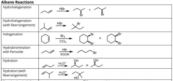 Chemistry organic mcat cheat mechanisms sheet study prep notes reactions science life choose board use