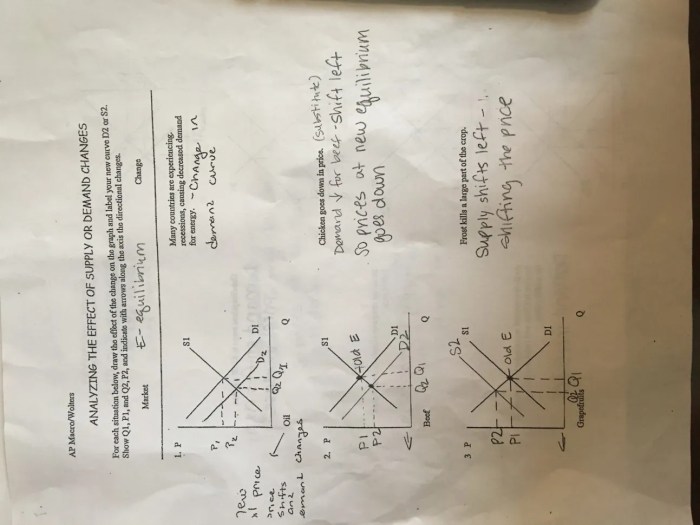 Demand practice worksheet answer key