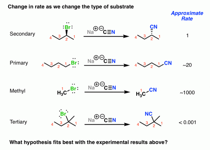 Sn2 predict transcribed он