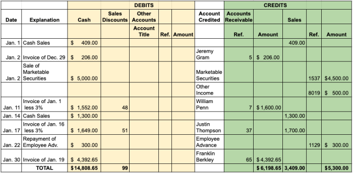 Accounting receipts receipt ledger transaction dcon quentin sundry accounts