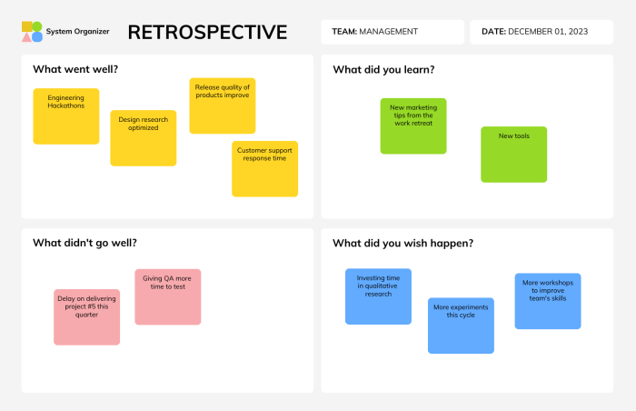 Which are appropriate topics for discussion in a sprint retrospective