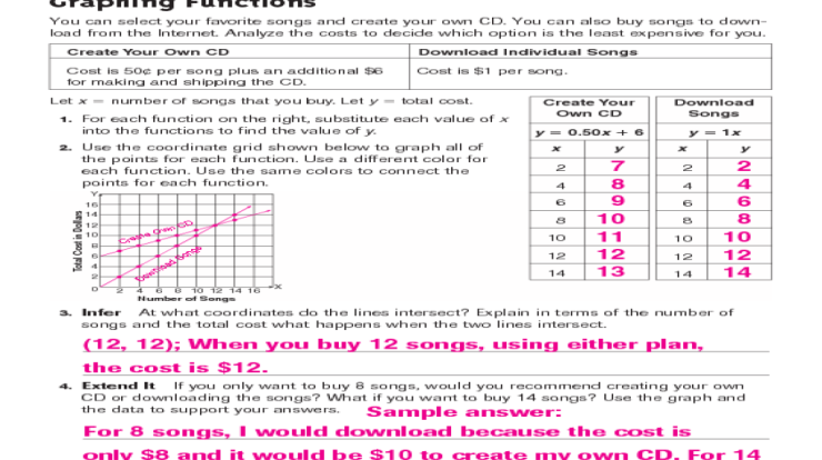 Functions and their graphs worksheet answers